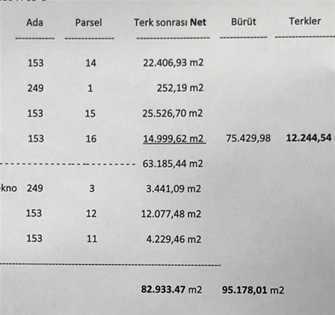 Ayvacık / Assos - ÇANAKKALE / 5 Milyon $